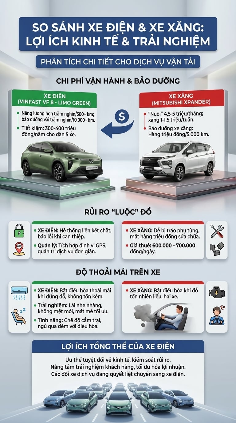 B&agrave;i to&aacute;n lợi nhuận từ kinh doanh tự l&aacute;i: 3 yếu tố khiến xe điện "đ&aacute;nh bại" ho&agrave;n to&agrave;n xe xăng- Ảnh 2.