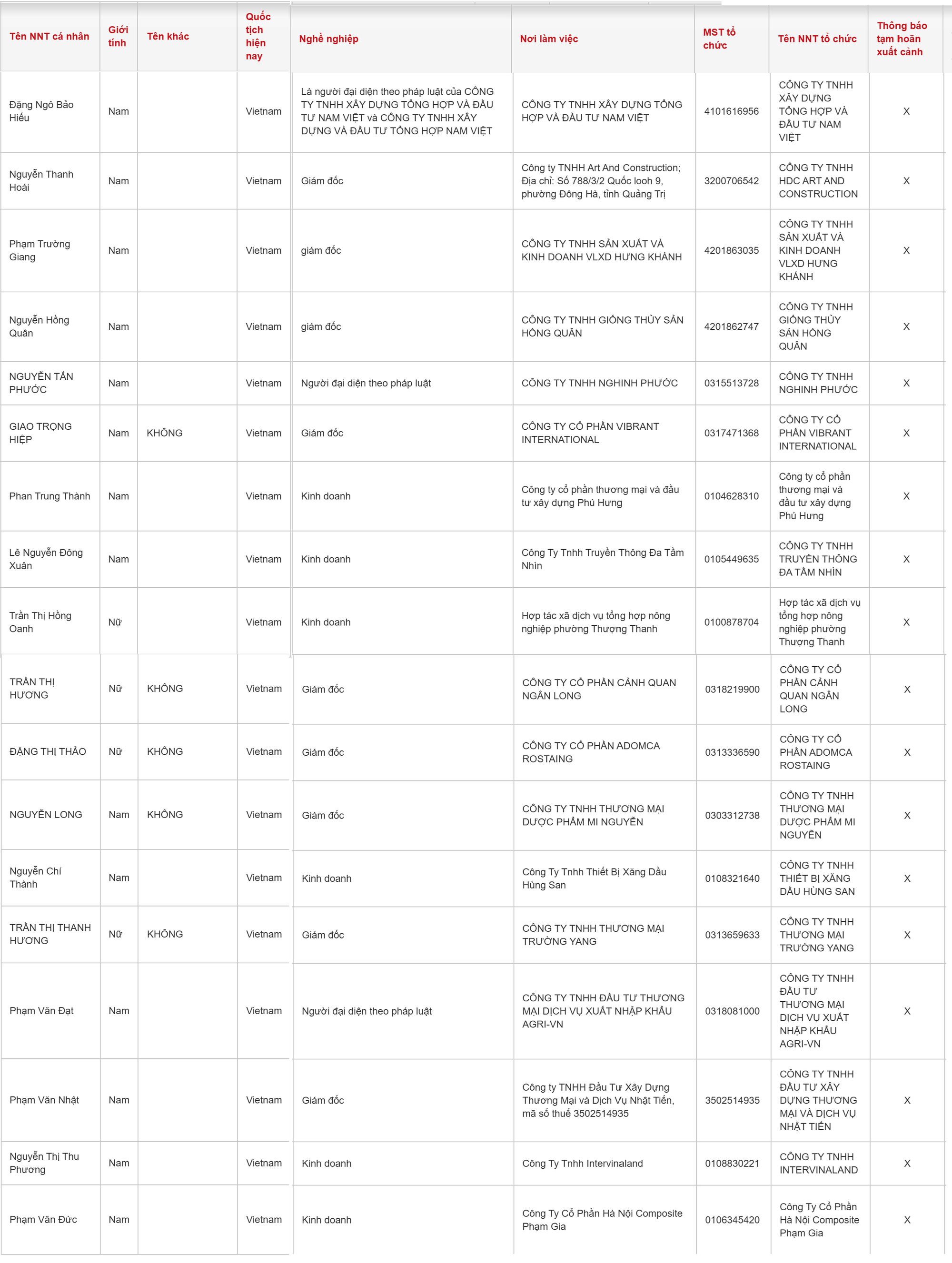 18 người kinh doanh c&oacute; t&ecirc;n sau bị tạm ho&atilde;n xuất cảnh- Ảnh 2.