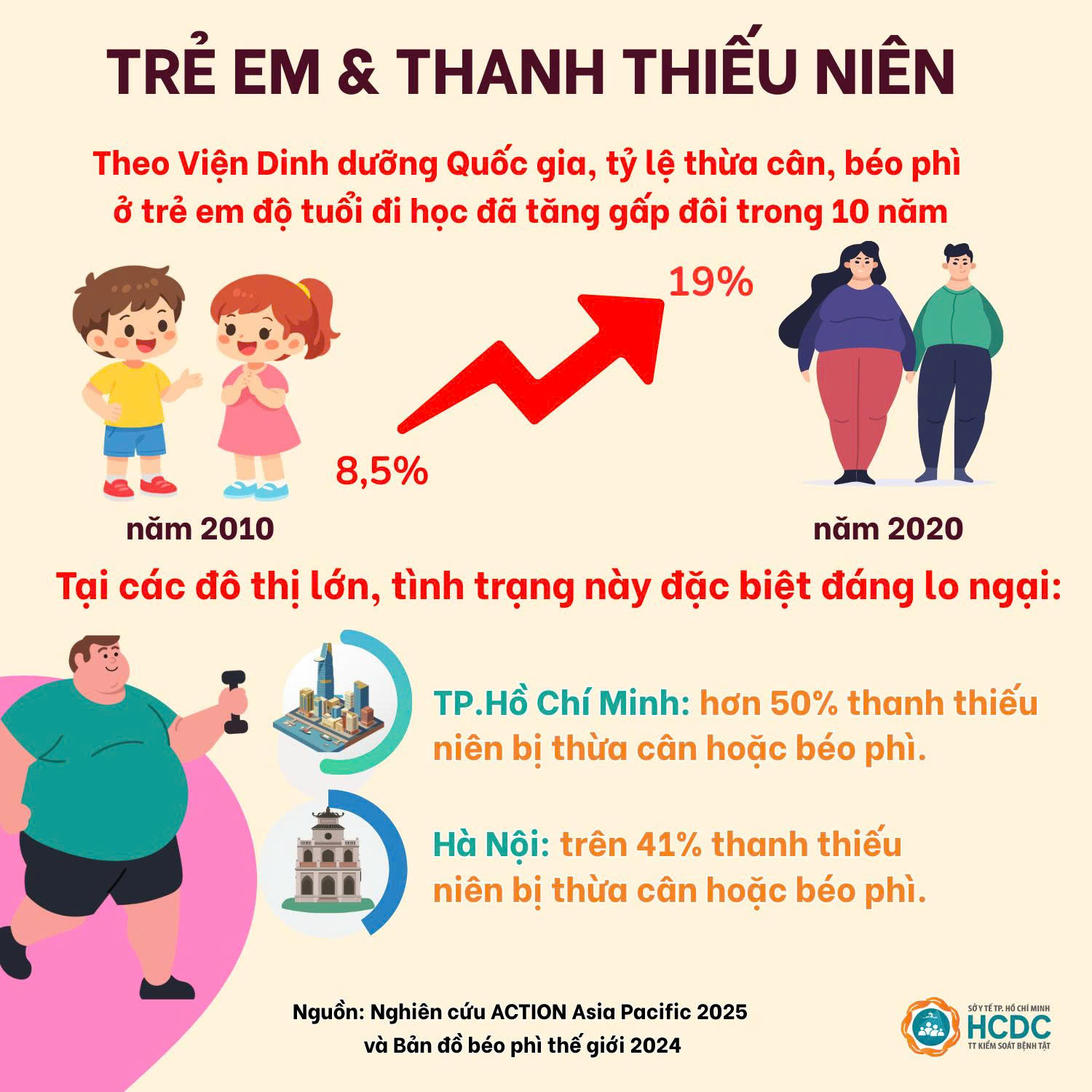 T&igrave;nh trạng b&eacute;o ph&igrave;, thừa c&acirc;n tại Việt Nam đang gia tăng như thế n&agrave;o?- Ảnh 1.