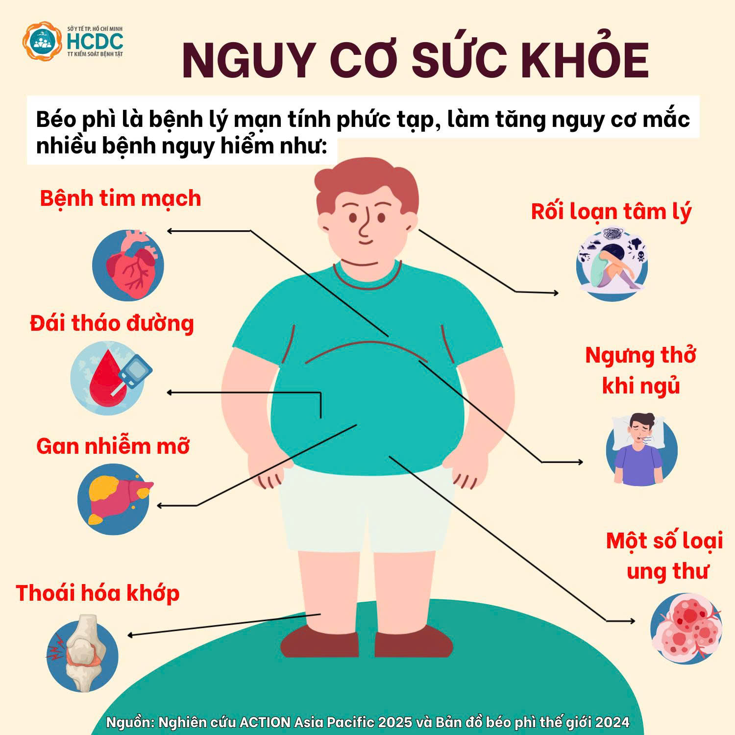 T&igrave;nh trạng b&eacute;o ph&igrave;, thừa c&acirc;n tại Việt Nam đang gia tăng như thế n&agrave;o?- Ảnh 3.
