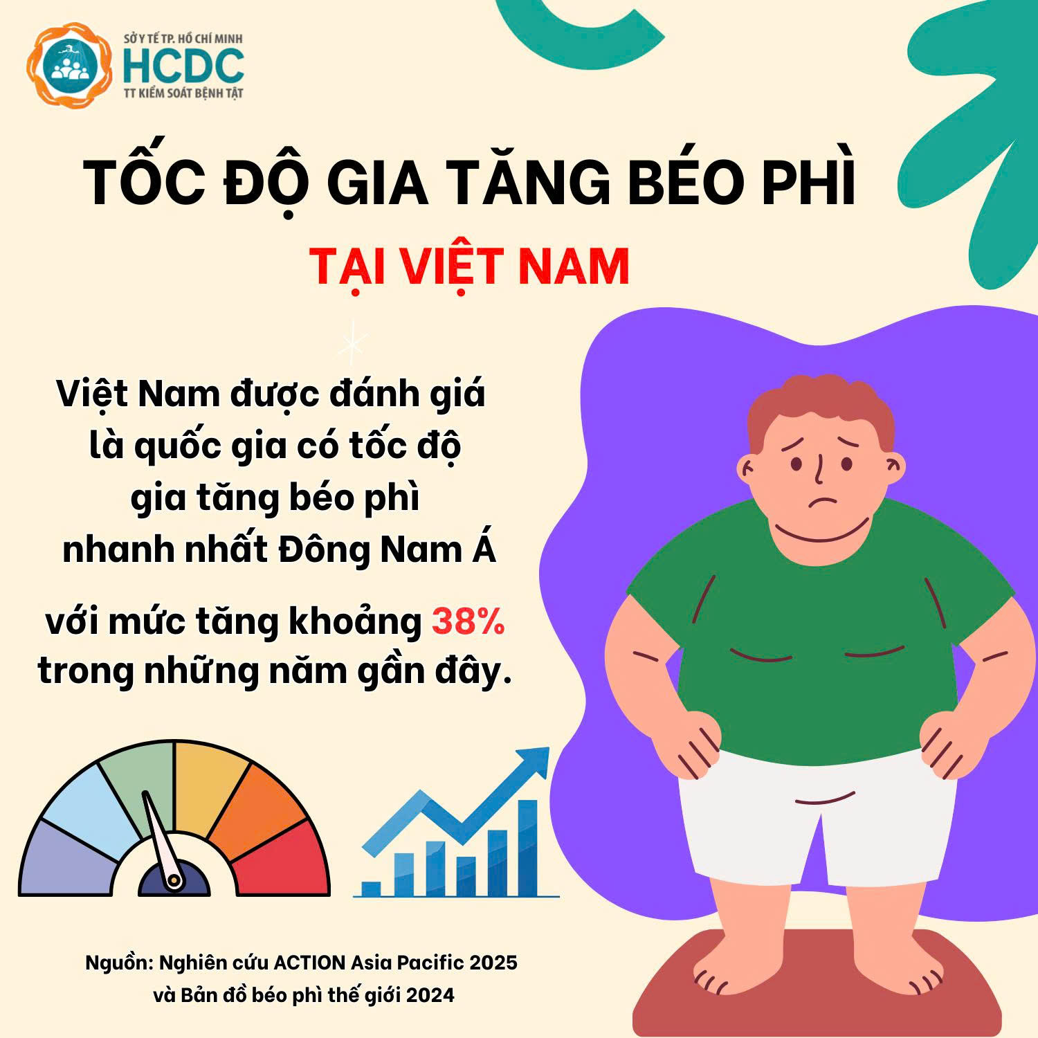T&igrave;nh trạng b&eacute;o ph&igrave;, thừa c&acirc;n tại Việt Nam đang gia tăng như thế n&agrave;o?- Ảnh 4.