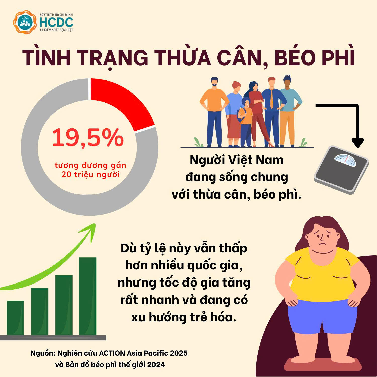 T&igrave;nh trạng b&eacute;o ph&igrave;, thừa c&acirc;n tại Việt Nam đang gia tăng như thế n&agrave;o?- Ảnh 5.