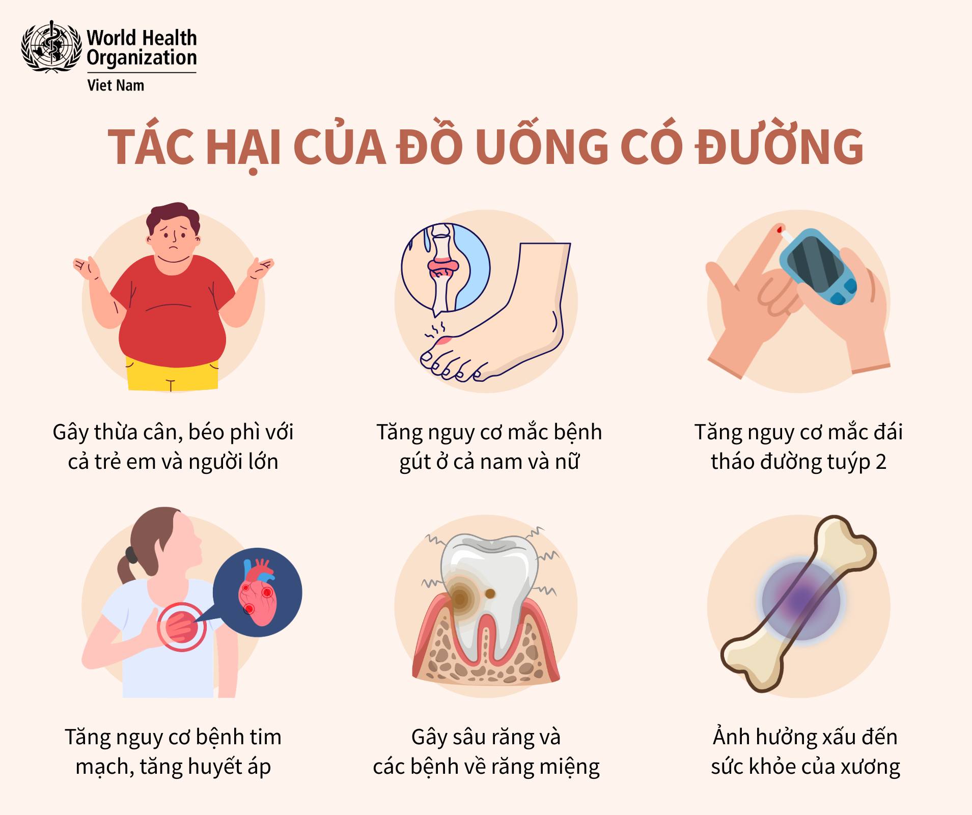 T&aacute;c hại của đồ uống c&oacute; đường- Ảnh 2.