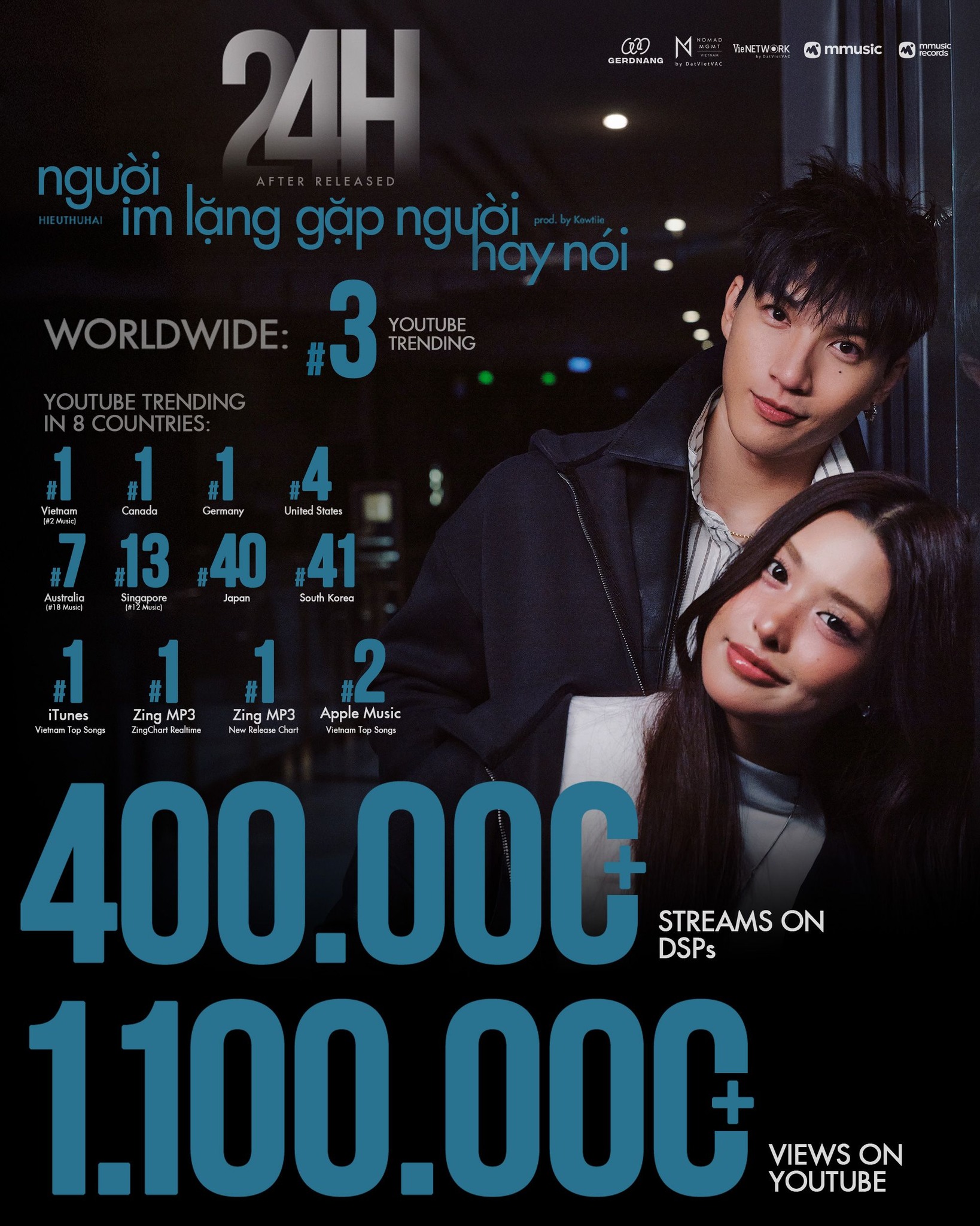 T&igrave;m đ&uacute;ng giọng h&aacute;t hay, nhạc mới của HIEUTHUHAI bắt tai bội phần- Ảnh 2.