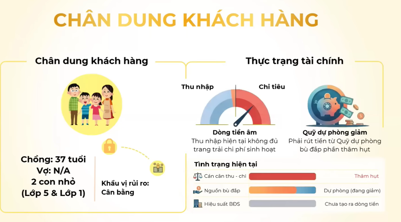 Tổng t&agrave;i sản 50 tỷ đồng nhưng vẫn thiếu tiền ti&ecirc;u h&agrave;ng th&aacute;ng: Chuy&ecirc;n gia chỉ ra điểm 