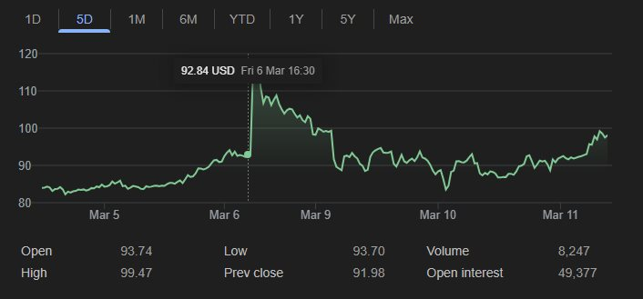 Dầu Brent l&agrave; g&igrave; m&agrave; khiến thế giới chao đảo suốt một tuần qua?- Ảnh 2.