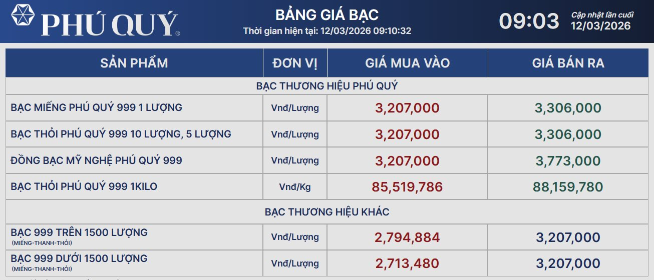 Gi&aacute; bạc s&aacute;ng nay giảm 3 triệu đồng/kg- Ảnh 2.