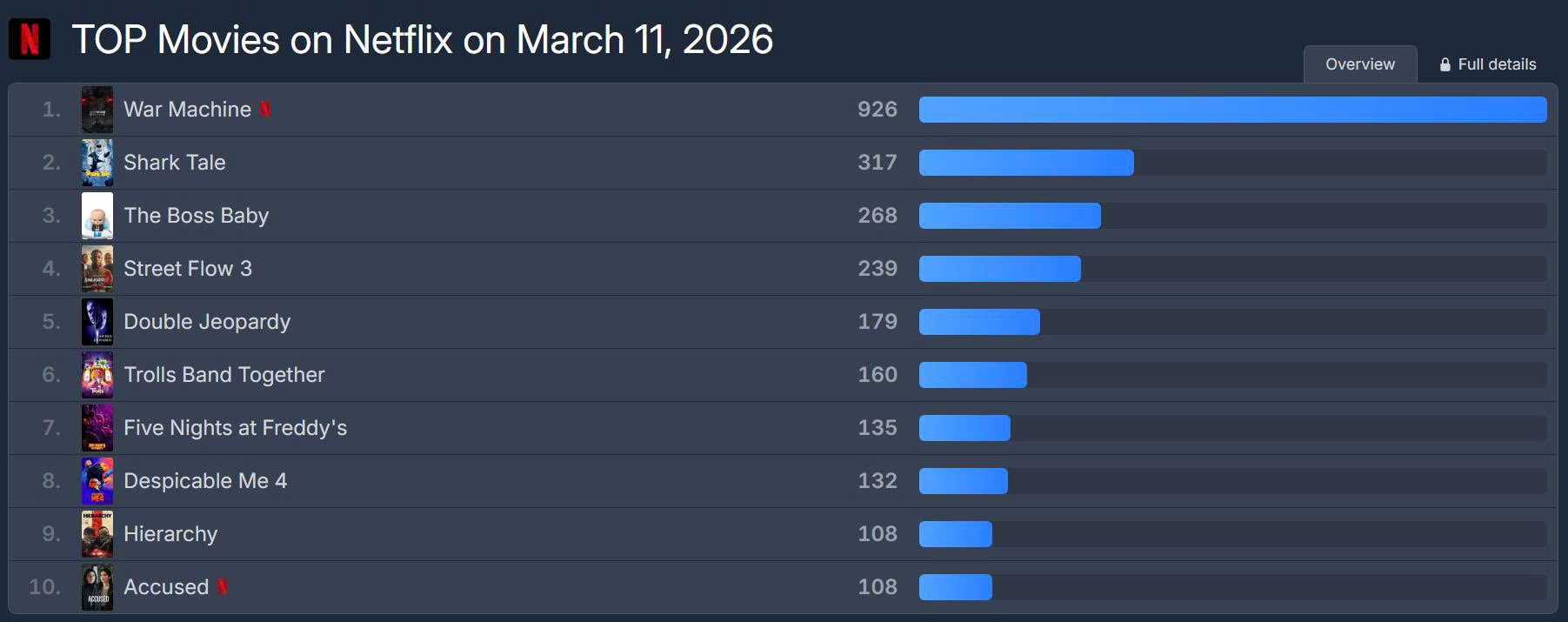 Đang c&oacute; 1 bom tấn cực hot l&agrave;m chao đảo to&agrave;n cầu: Nam ch&iacute;nh vừa đẹp vừa ngầu, kh&aacute;n giả 93 nước lao v&agrave;o xem- Ảnh 1.