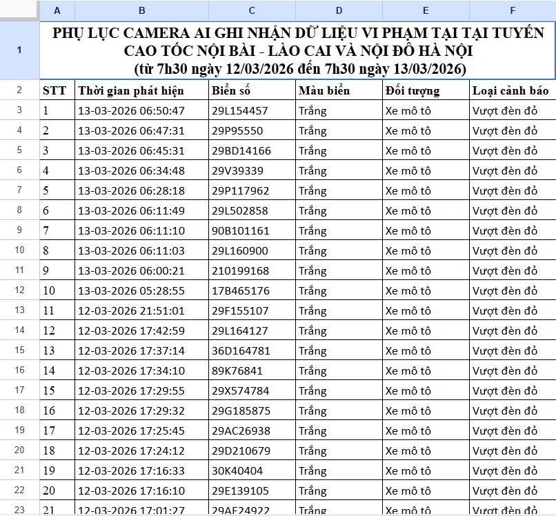 112 chủ phương tiện mang biển số sau khẩn trương li&ecirc;n hệ, nộp phạt nguội theo Nghị định 168- Ảnh 1.