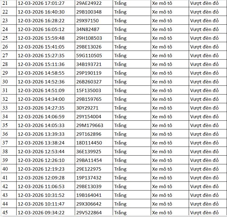 112 chủ phương tiện mang biển số sau khẩn trương li&ecirc;n hệ, nộp phạt nguội theo Nghị định 168- Ảnh 2.