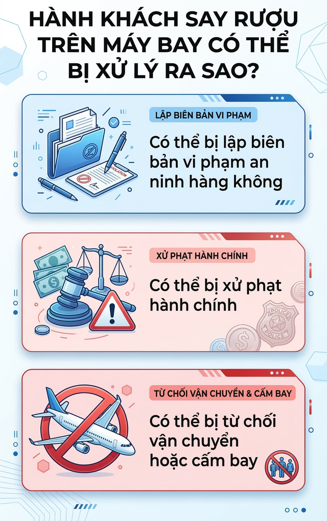 Cảnh tượng h&agrave;nh kh&aacute;ch uống bia, ăn nhậu tr&ecirc;n m&aacute;y bay: C&oacute; vi phạm quy định? Th&igrave; ra nhiều người chưa biết- Ảnh 5.