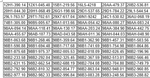 436 chủ xe m&aacute;y, &ocirc; t&ocirc; c&oacute; biển số sau nhanh ch&oacute;ng nộp phạt nguội theo Nghị định 168- Ảnh 1.
