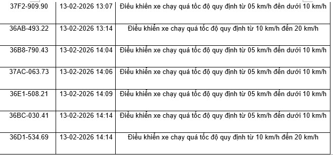 436 chủ xe m&aacute;y, &ocirc; t&ocirc; c&oacute; biển số sau nhanh ch&oacute;ng nộp phạt nguội theo Nghị định 168- Ảnh 4.