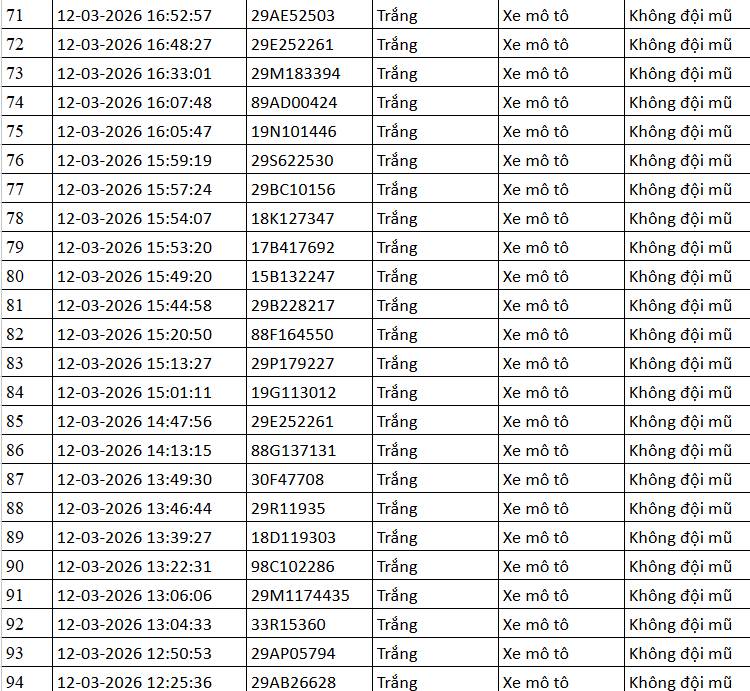 112 chủ phương tiện mang biển số sau khẩn trương li&ecirc;n hệ, nộp phạt nguội theo Nghị định 168- Ảnh 4.