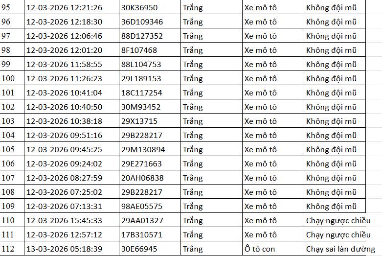 112 chủ phương tiện mang biển số sau khẩn trương li&ecirc;n hệ, nộp phạt nguội theo Nghị định 168- Ảnh 5.