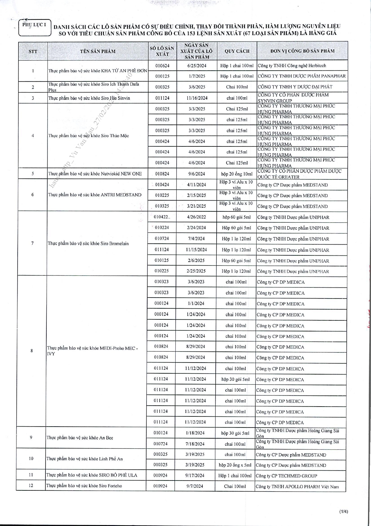 Danh s&aacute;ch chi tiết 742 thực phẩm chức năng vừa bị thu hồi tr&ecirc;n to&agrave;n quốc, trong đ&oacute; c&oacute; nhiều sản phẩm d&agrave;nh cho trẻ em- Ảnh 1.