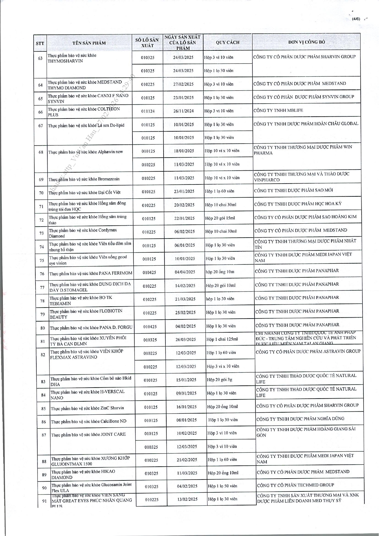 Danh s&aacute;ch chi tiết 742 thực phẩm chức năng vừa bị thu hồi tr&ecirc;n to&agrave;n quốc, trong đ&oacute; c&oacute; nhiều sản phẩm d&agrave;nh cho trẻ em- Ảnh 10.