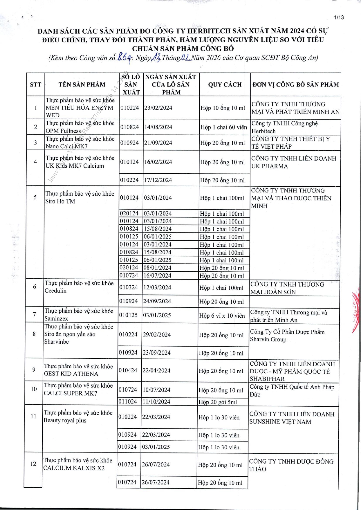 Danh s&aacute;ch chi tiết 742 thực phẩm chức năng vừa bị thu hồi tr&ecirc;n to&agrave;n quốc, trong đ&oacute; c&oacute; nhiều sản phẩm d&agrave;nh cho trẻ em- Ảnh 13.