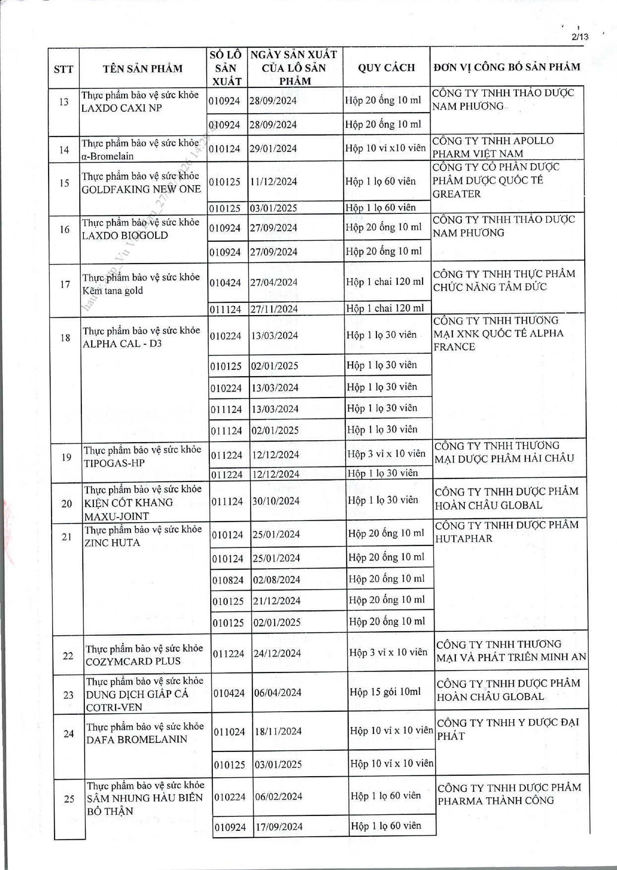 Danh s&aacute;ch chi tiết 742 thực phẩm chức năng vừa bị thu hồi tr&ecirc;n to&agrave;n quốc, trong đ&oacute; c&oacute; nhiều sản phẩm d&agrave;nh cho trẻ em- Ảnh 14.