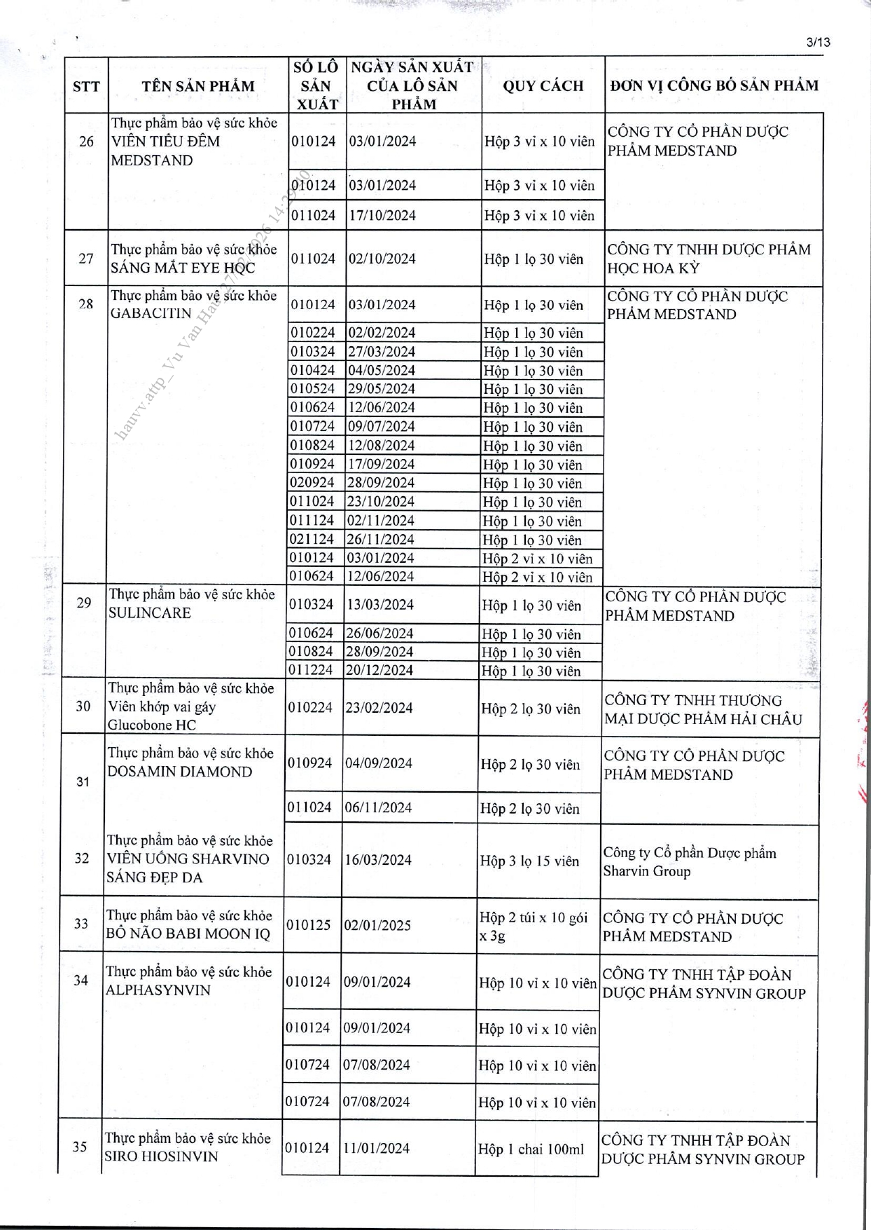 Danh s&aacute;ch chi tiết 742 thực phẩm chức năng vừa bị thu hồi tr&ecirc;n to&agrave;n quốc, trong đ&oacute; c&oacute; nhiều sản phẩm d&agrave;nh cho trẻ em- Ảnh 15.