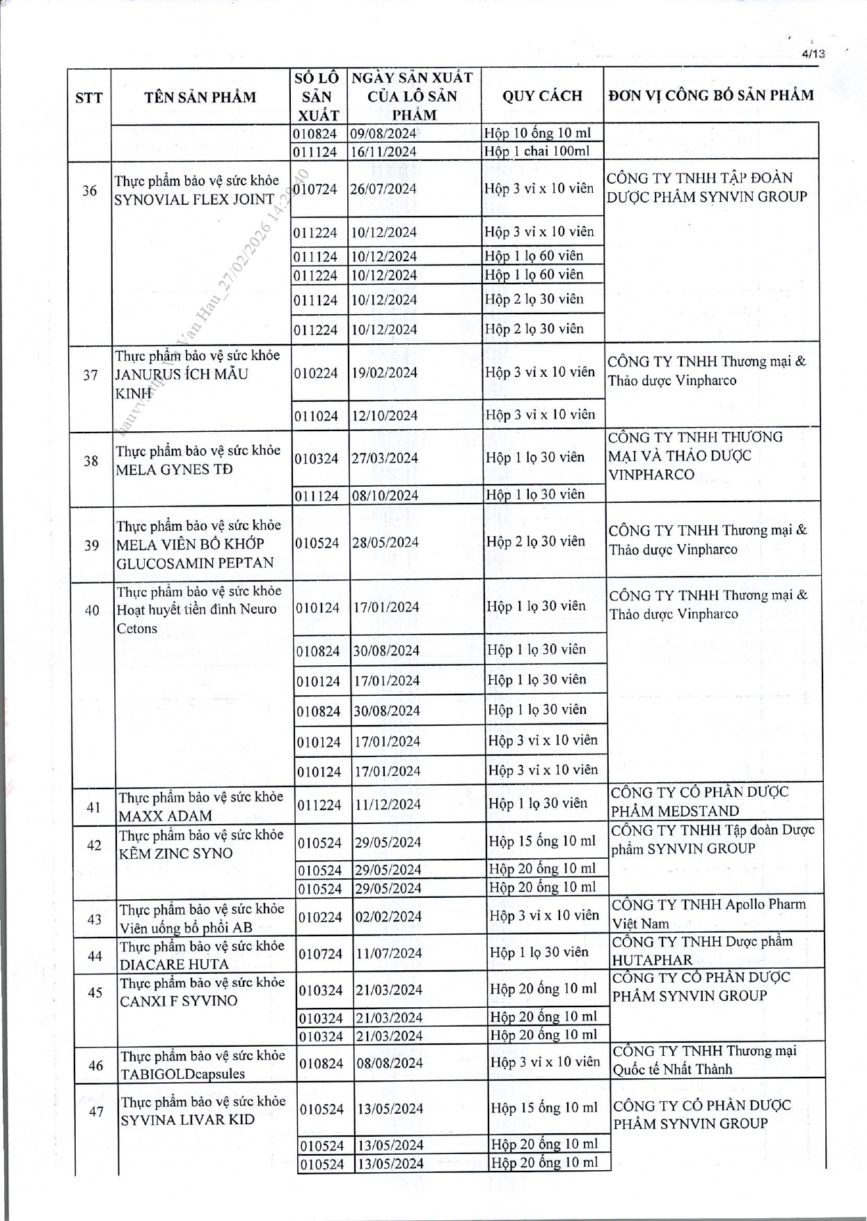 Danh s&aacute;ch chi tiết 742 thực phẩm chức năng vừa bị thu hồi tr&ecirc;n to&agrave;n quốc, trong đ&oacute; c&oacute; nhiều sản phẩm d&agrave;nh cho trẻ em- Ảnh 16.