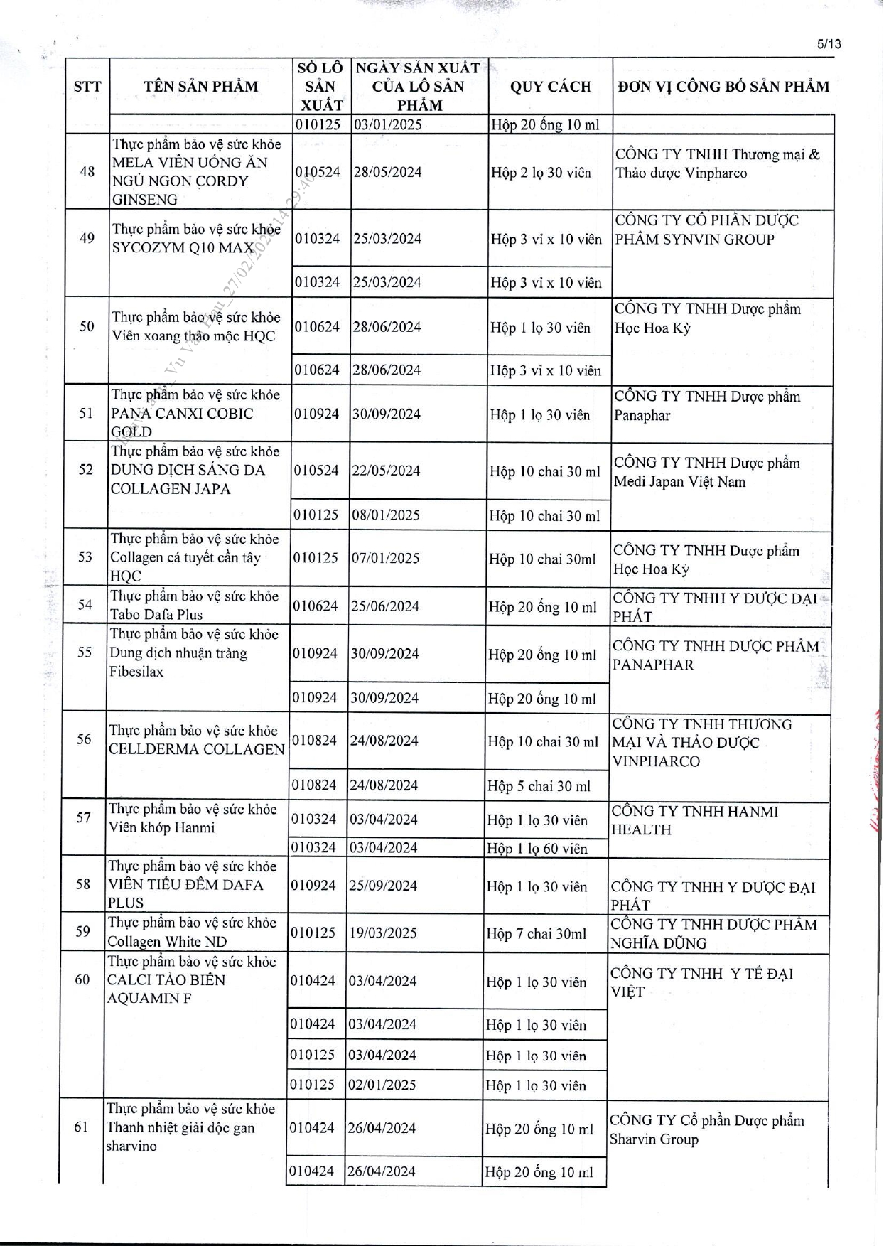 Danh s&aacute;ch chi tiết 742 thực phẩm chức năng vừa bị thu hồi tr&ecirc;n to&agrave;n quốc, trong đ&oacute; c&oacute; nhiều sản phẩm d&agrave;nh cho trẻ em- Ảnh 17.