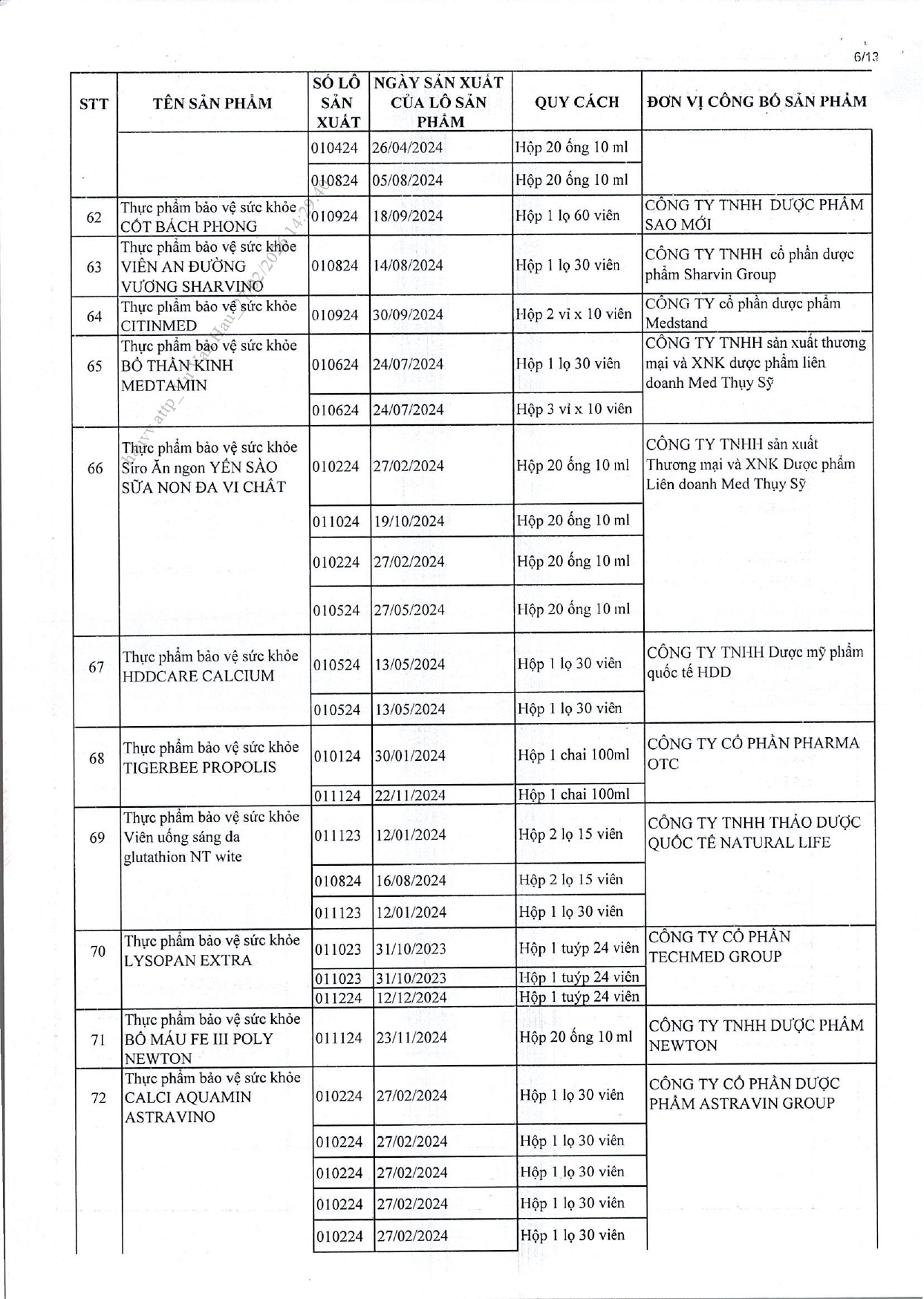 Danh s&aacute;ch chi tiết 742 thực phẩm chức năng vừa bị thu hồi tr&ecirc;n to&agrave;n quốc, trong đ&oacute; c&oacute; nhiều sản phẩm d&agrave;nh cho trẻ em- Ảnh 18.