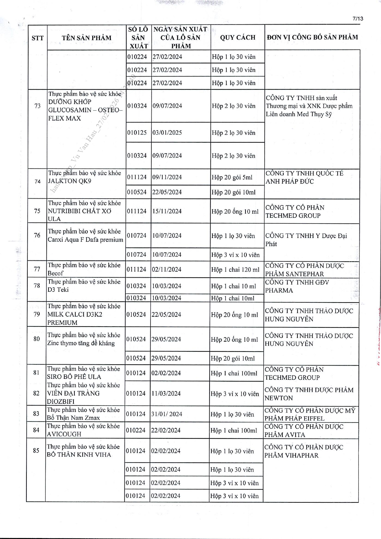 Danh s&aacute;ch chi tiết 742 thực phẩm chức năng vừa bị thu hồi tr&ecirc;n to&agrave;n quốc, trong đ&oacute; c&oacute; nhiều sản phẩm d&agrave;nh cho trẻ em- Ảnh 19.