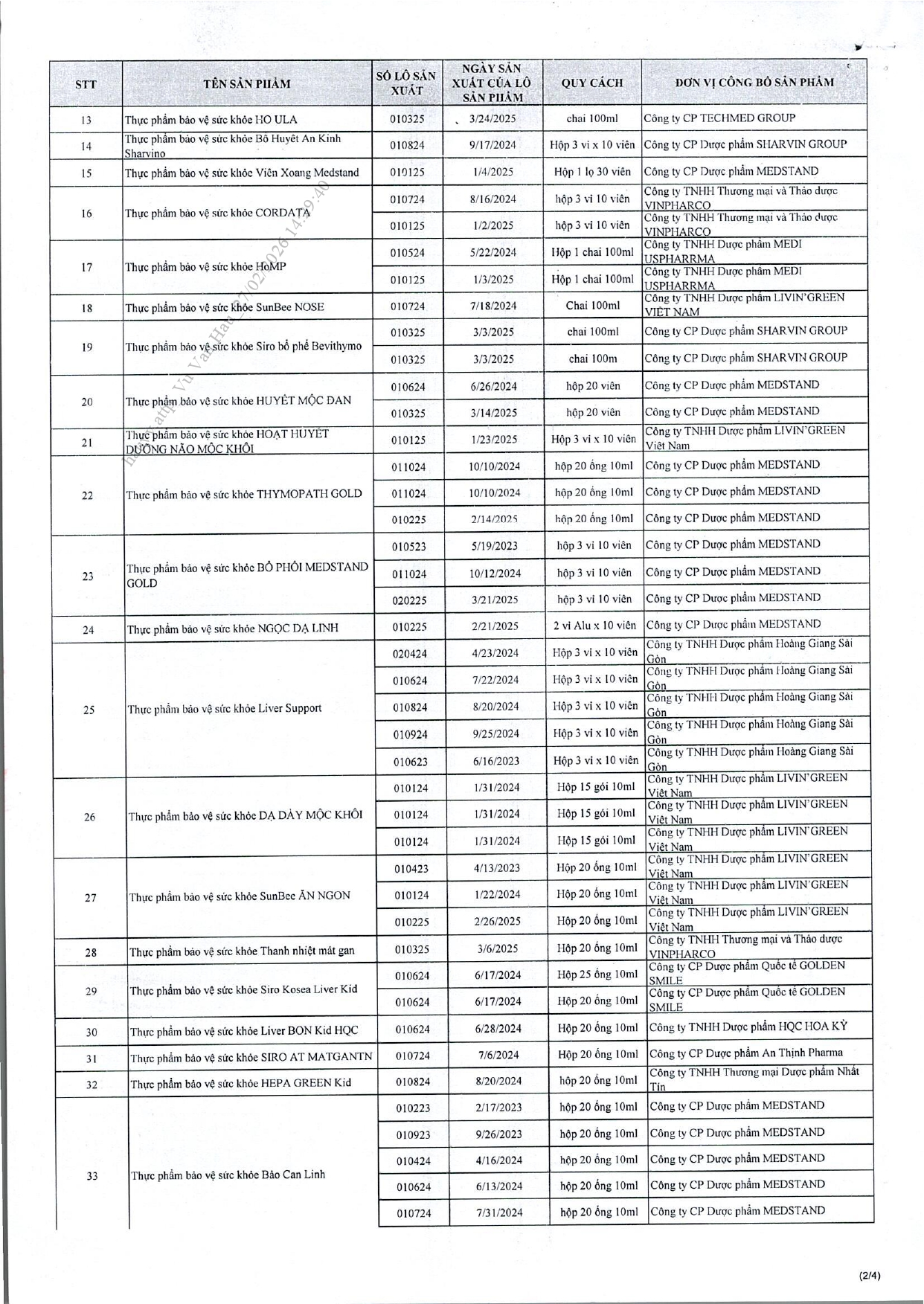Danh s&aacute;ch chi tiết 742 thực phẩm chức năng vừa bị thu hồi tr&ecirc;n to&agrave;n quốc, trong đ&oacute; c&oacute; nhiều sản phẩm d&agrave;nh cho trẻ em- Ảnh 2.