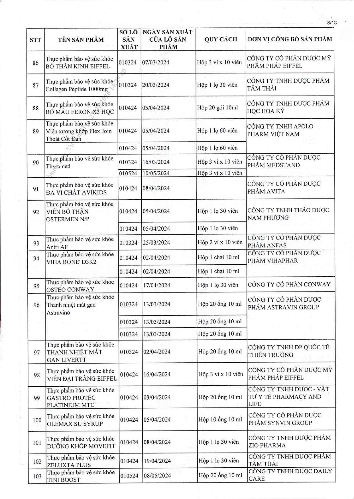 Danh s&aacute;ch chi tiết 742 thực phẩm chức năng vừa bị thu hồi tr&ecirc;n to&agrave;n quốc, trong đ&oacute; c&oacute; nhiều sản phẩm d&agrave;nh cho trẻ em- Ảnh 20.