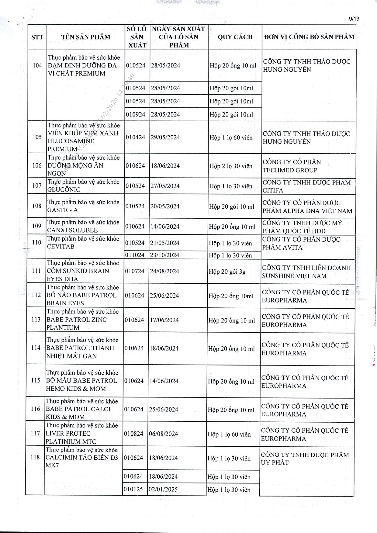 Danh s&aacute;ch chi tiết 742 thực phẩm chức năng vừa bị thu hồi tr&ecirc;n to&agrave;n quốc, trong đ&oacute; c&oacute; nhiều sản phẩm d&agrave;nh cho trẻ em- Ảnh 21.