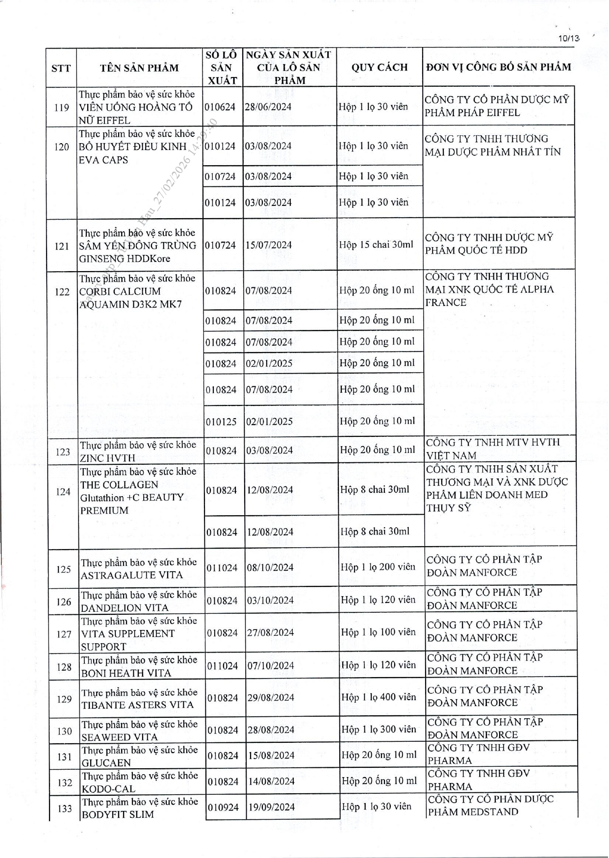 Danh s&aacute;ch chi tiết 742 thực phẩm chức năng vừa bị thu hồi tr&ecirc;n to&agrave;n quốc, trong đ&oacute; c&oacute; nhiều sản phẩm d&agrave;nh cho trẻ em- Ảnh 22.