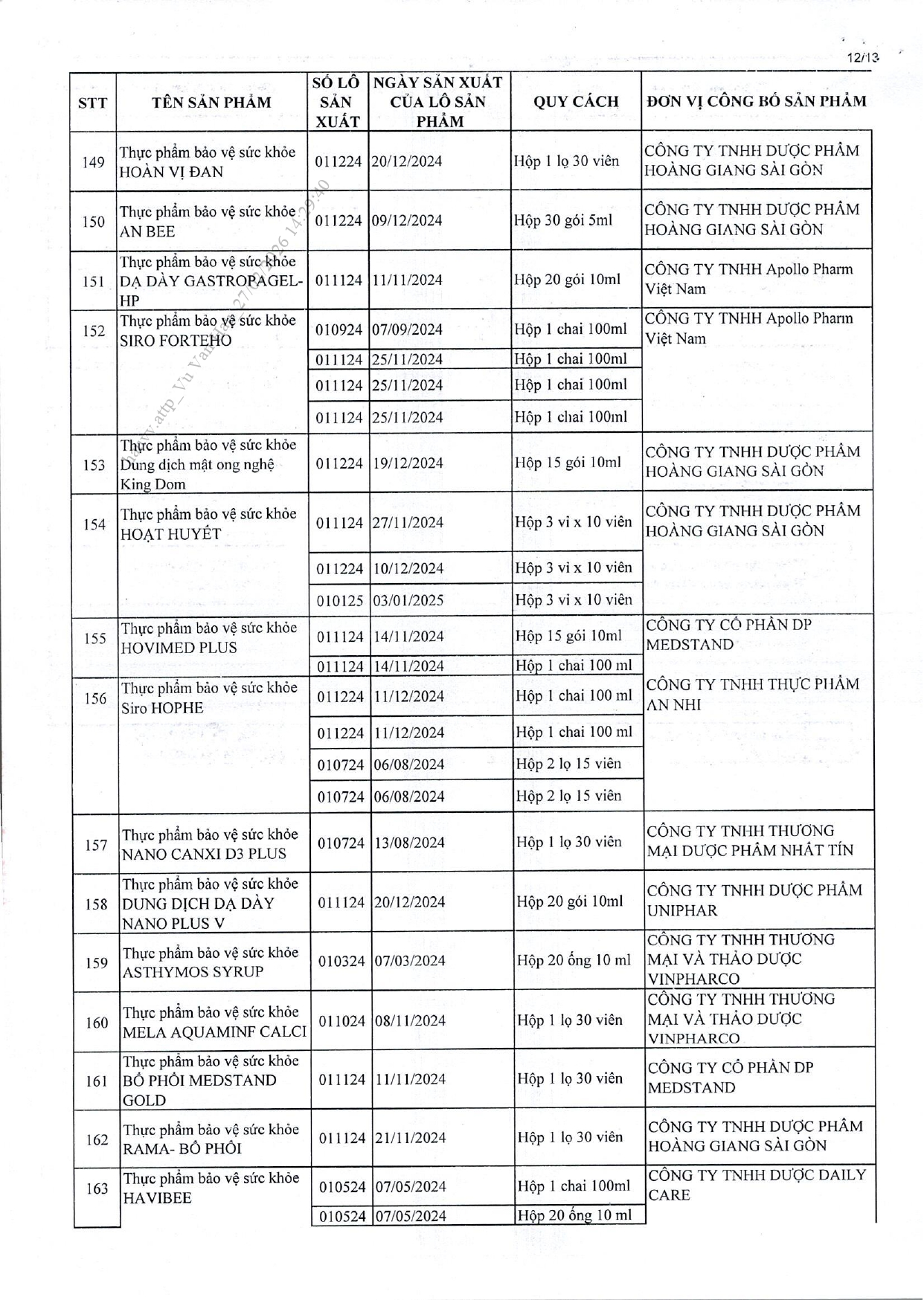 Danh s&aacute;ch chi tiết 742 thực phẩm chức năng vừa bị thu hồi tr&ecirc;n to&agrave;n quốc, trong đ&oacute; c&oacute; nhiều sản phẩm d&agrave;nh cho trẻ em- Ảnh 24.