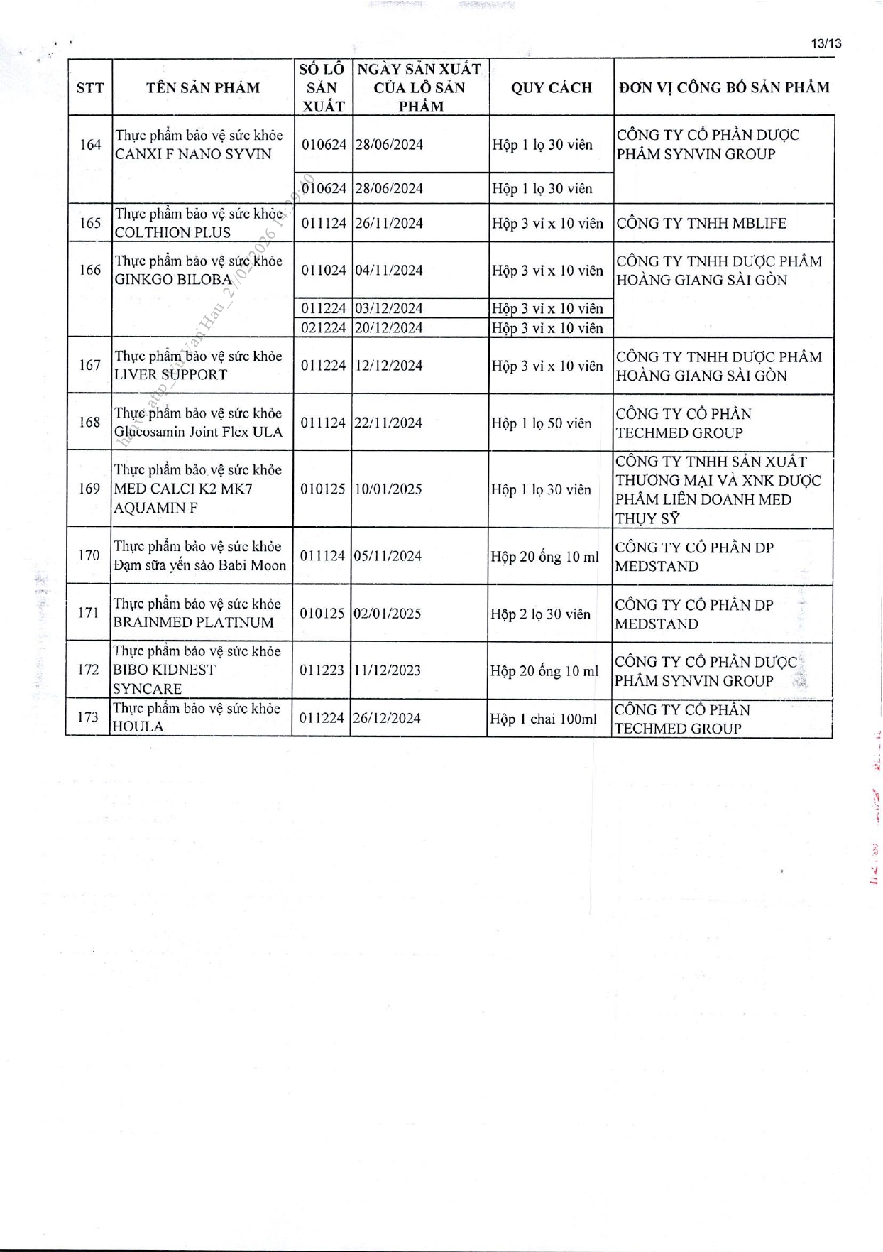 Danh s&aacute;ch chi tiết 742 thực phẩm chức năng vừa bị thu hồi tr&ecirc;n to&agrave;n quốc, trong đ&oacute; c&oacute; nhiều sản phẩm d&agrave;nh cho trẻ em- Ảnh 25.