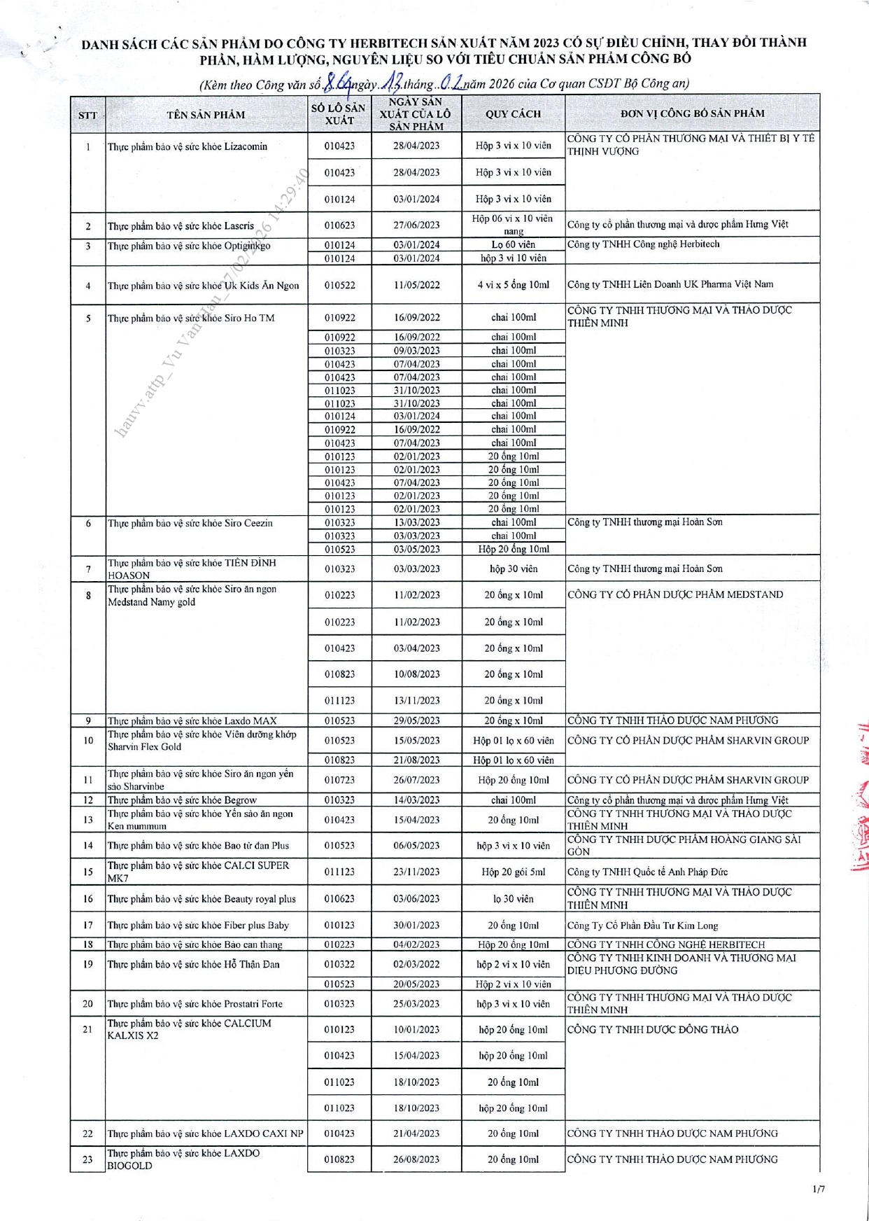 Danh s&aacute;ch chi tiết 742 thực phẩm chức năng vừa bị thu hồi tr&ecirc;n to&agrave;n quốc, trong đ&oacute; c&oacute; nhiều sản phẩm d&agrave;nh cho trẻ em- Ảnh 26.