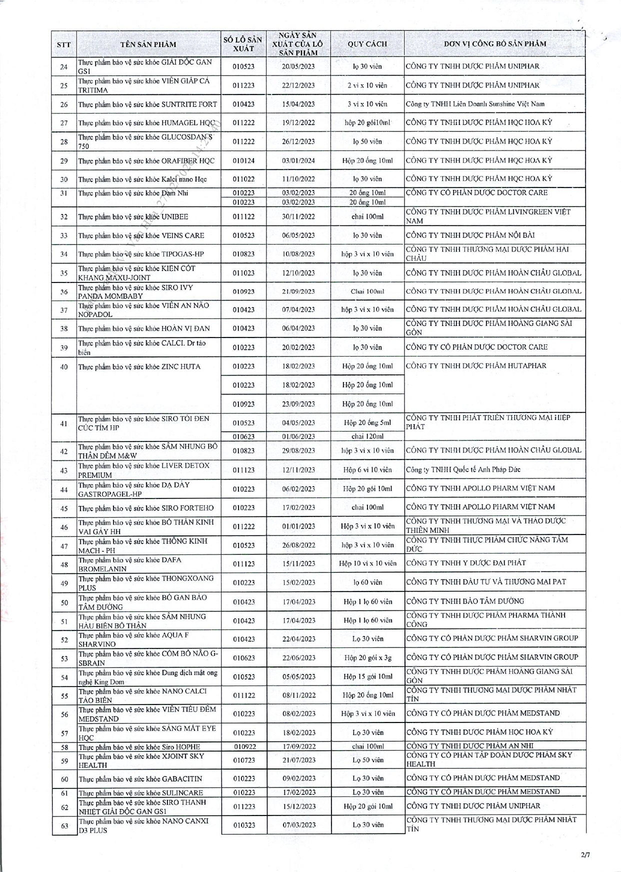 Danh s&aacute;ch chi tiết 742 thực phẩm chức năng vừa bị thu hồi tr&ecirc;n to&agrave;n quốc, trong đ&oacute; c&oacute; nhiều sản phẩm d&agrave;nh cho trẻ em- Ảnh 27.