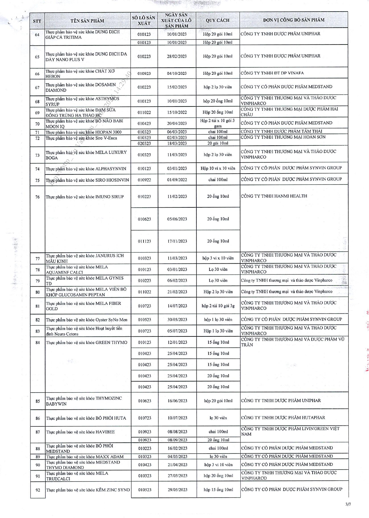 Danh s&aacute;ch chi tiết 742 thực phẩm chức năng vừa bị thu hồi tr&ecirc;n to&agrave;n quốc, trong đ&oacute; c&oacute; nhiều sản phẩm d&agrave;nh cho trẻ em- Ảnh 28.