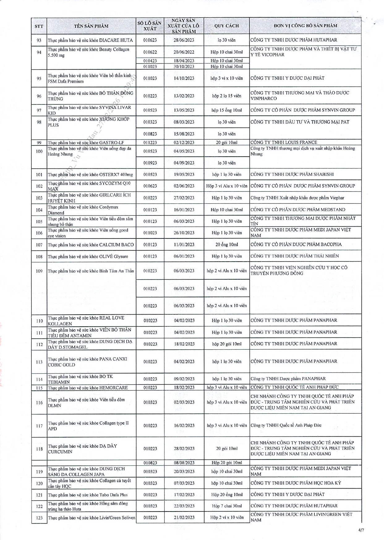 Danh s&aacute;ch chi tiết 742 thực phẩm chức năng vừa bị thu hồi tr&ecirc;n to&agrave;n quốc, trong đ&oacute; c&oacute; nhiều sản phẩm d&agrave;nh cho trẻ em- Ảnh 29.