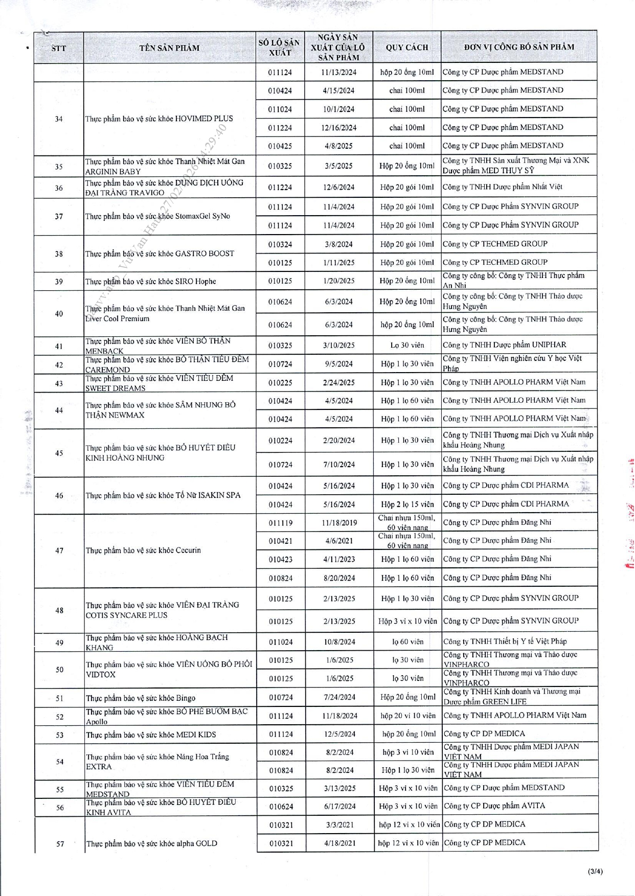 Danh s&aacute;ch chi tiết 742 thực phẩm chức năng vừa bị thu hồi tr&ecirc;n to&agrave;n quốc, trong đ&oacute; c&oacute; nhiều sản phẩm d&agrave;nh cho trẻ em- Ảnh 3.