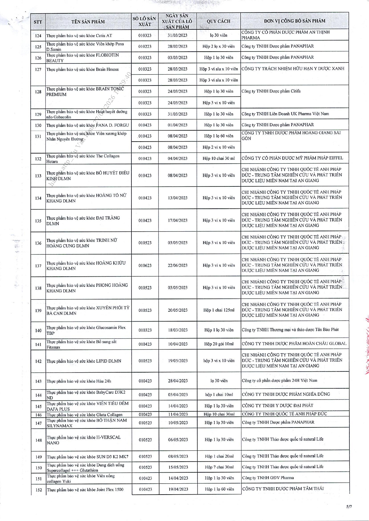 Danh s&aacute;ch chi tiết 742 thực phẩm chức năng vừa bị thu hồi tr&ecirc;n to&agrave;n quốc, trong đ&oacute; c&oacute; nhiều sản phẩm d&agrave;nh cho trẻ em- Ảnh 30.
