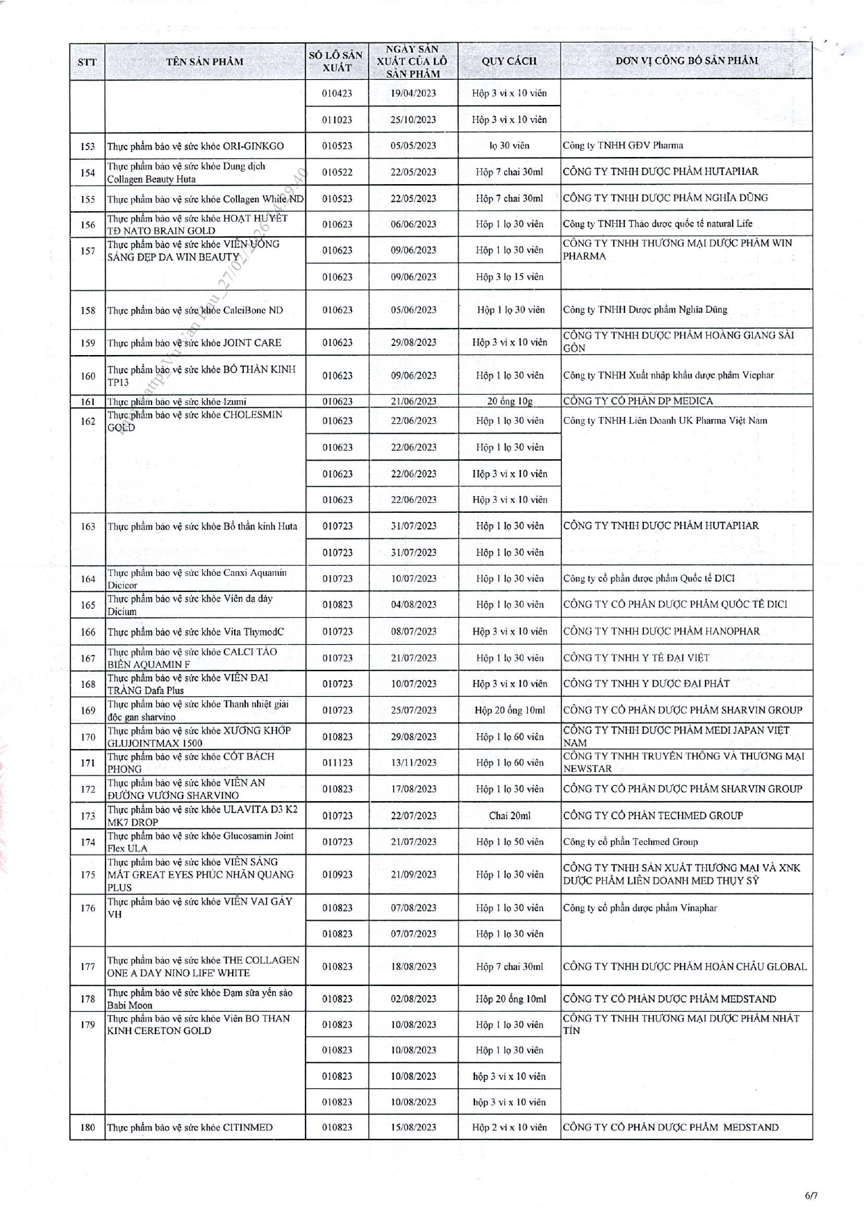 Danh s&aacute;ch chi tiết 742 thực phẩm chức năng vừa bị thu hồi tr&ecirc;n to&agrave;n quốc, trong đ&oacute; c&oacute; nhiều sản phẩm d&agrave;nh cho trẻ em- Ảnh 31.