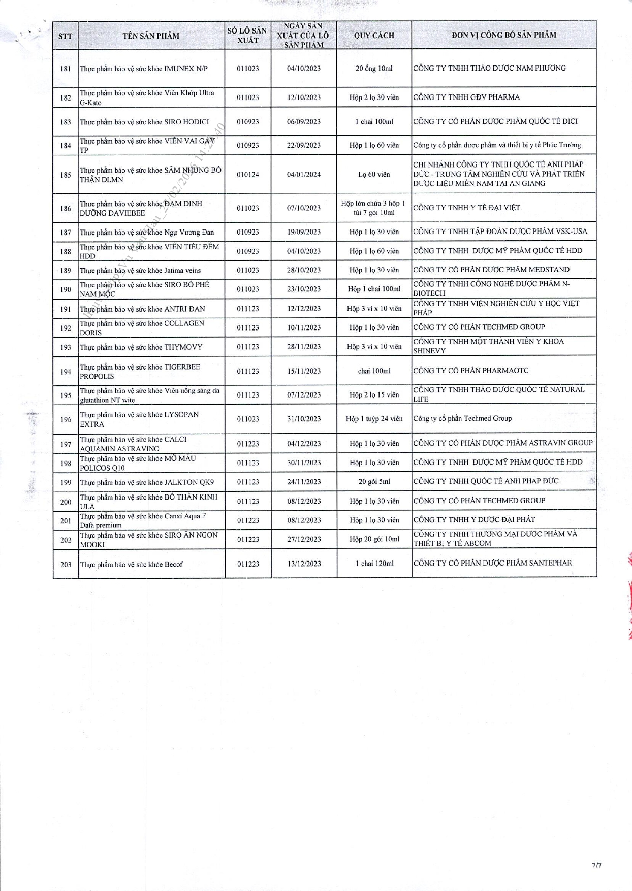 Danh s&aacute;ch chi tiết 742 thực phẩm chức năng vừa bị thu hồi tr&ecirc;n to&agrave;n quốc, trong đ&oacute; c&oacute; nhiều sản phẩm d&agrave;nh cho trẻ em- Ảnh 32.