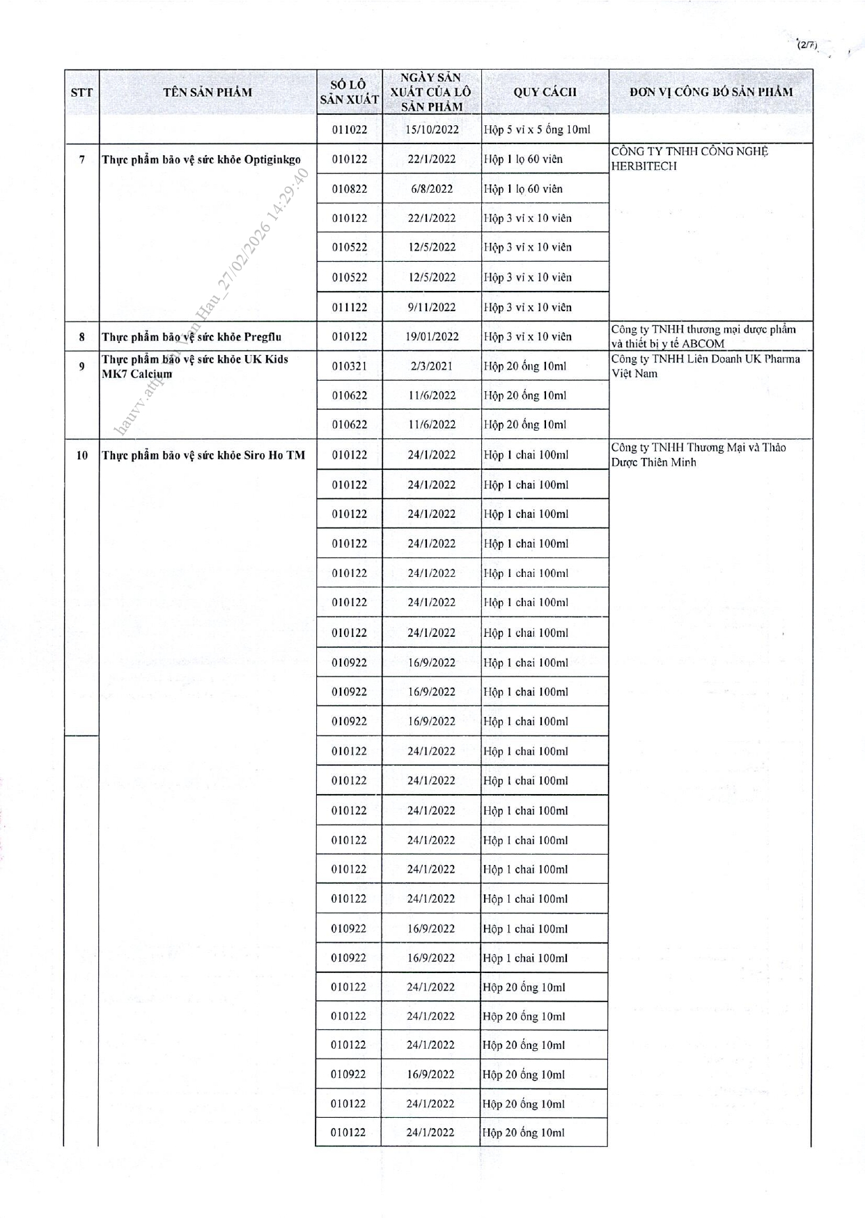Danh s&aacute;ch chi tiết 742 thực phẩm chức năng vừa bị thu hồi tr&ecirc;n to&agrave;n quốc, trong đ&oacute; c&oacute; nhiều sản phẩm d&agrave;nh cho trẻ em- Ảnh 34.