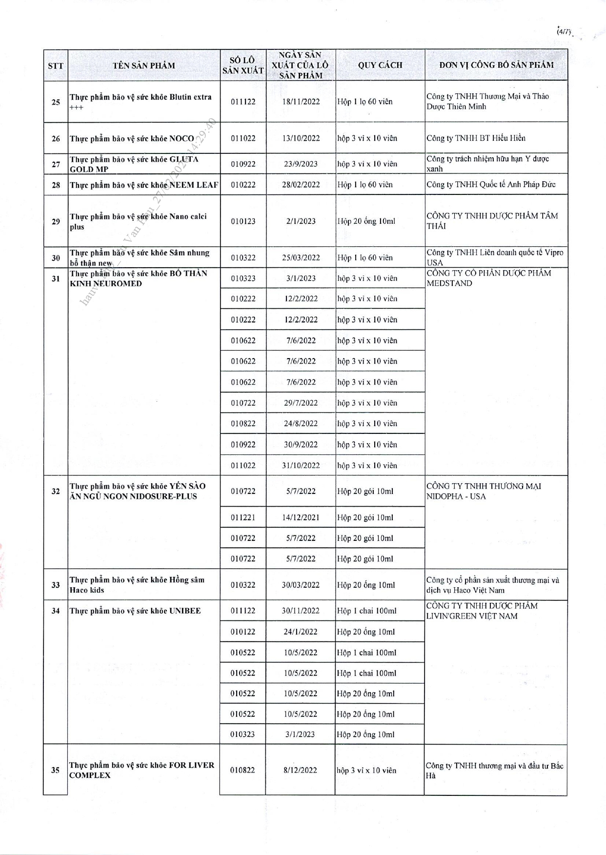 Danh s&aacute;ch chi tiết 742 thực phẩm chức năng vừa bị thu hồi tr&ecirc;n to&agrave;n quốc, trong đ&oacute; c&oacute; nhiều sản phẩm d&agrave;nh cho trẻ em- Ảnh 36.