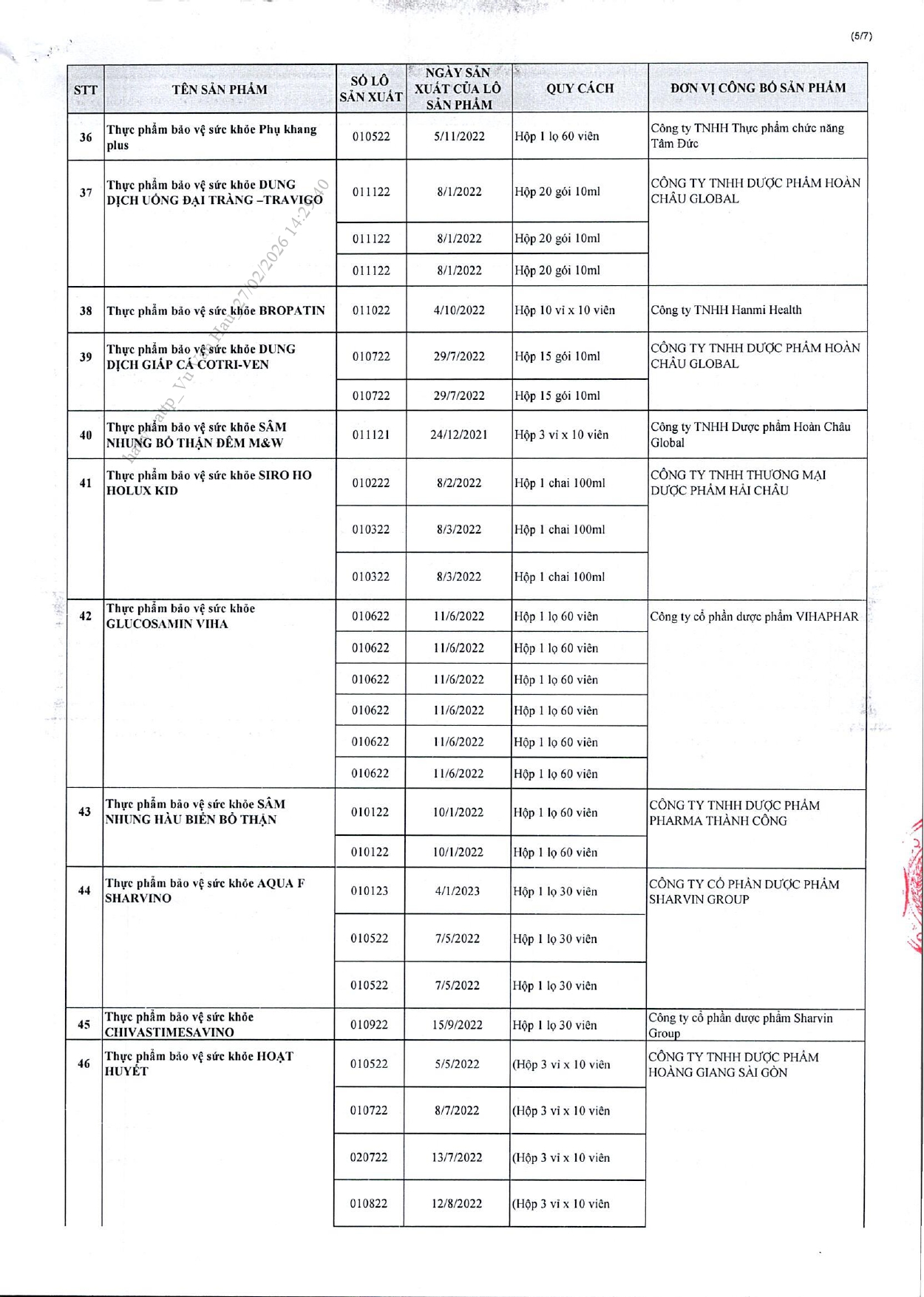 Danh s&aacute;ch chi tiết 742 thực phẩm chức năng vừa bị thu hồi tr&ecirc;n to&agrave;n quốc, trong đ&oacute; c&oacute; nhiều sản phẩm d&agrave;nh cho trẻ em- Ảnh 37.