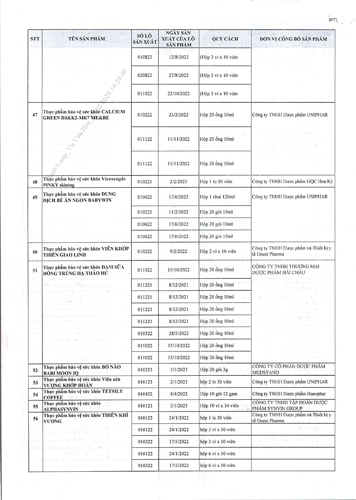 Danh s&aacute;ch chi tiết 742 thực phẩm chức năng vừa bị thu hồi tr&ecirc;n to&agrave;n quốc, trong đ&oacute; c&oacute; nhiều sản phẩm d&agrave;nh cho trẻ em- Ảnh 38.