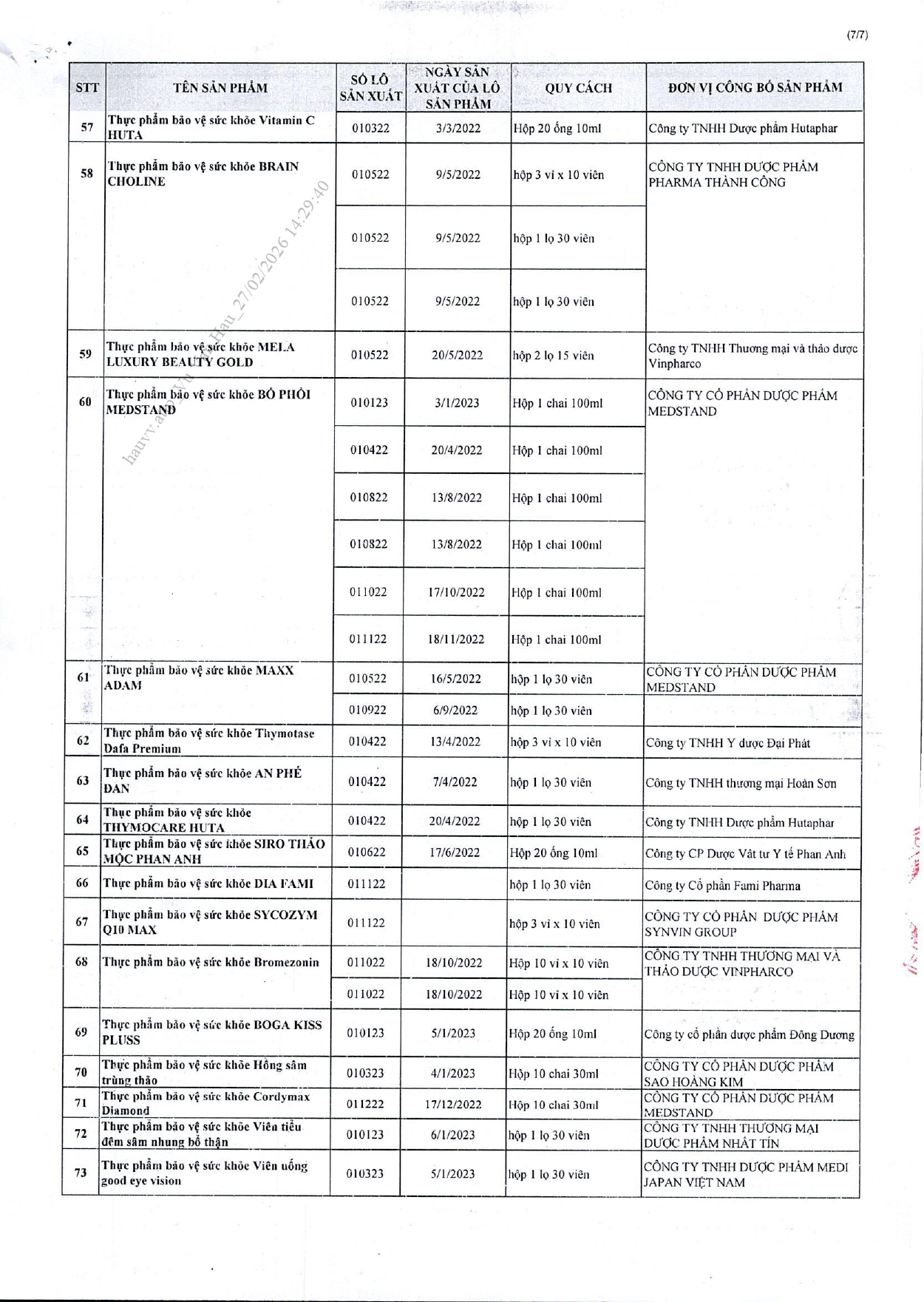 Danh s&aacute;ch chi tiết 742 thực phẩm chức năng vừa bị thu hồi tr&ecirc;n to&agrave;n quốc, trong đ&oacute; c&oacute; nhiều sản phẩm d&agrave;nh cho trẻ em- Ảnh 39.