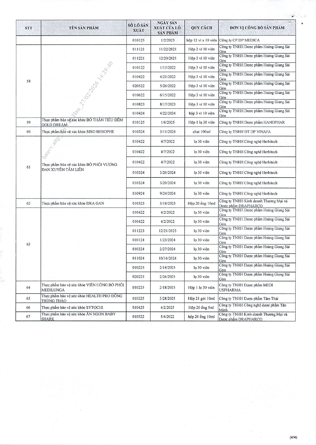 Danh s&aacute;ch chi tiết 742 thực phẩm chức năng vừa bị thu hồi tr&ecirc;n to&agrave;n quốc, trong đ&oacute; c&oacute; nhiều sản phẩm d&agrave;nh cho trẻ em- Ảnh 4.