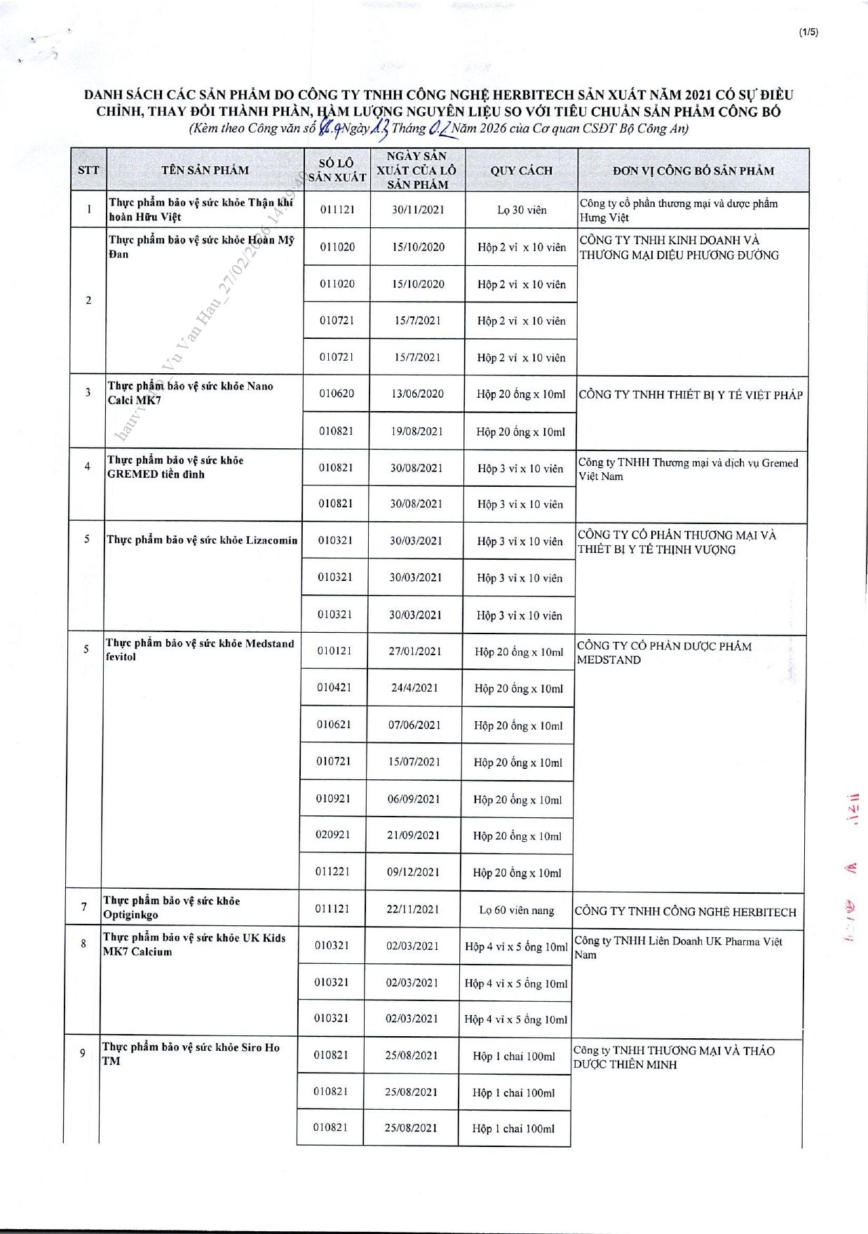 Danh s&aacute;ch chi tiết 742 thực phẩm chức năng vừa bị thu hồi tr&ecirc;n to&agrave;n quốc, trong đ&oacute; c&oacute; nhiều sản phẩm d&agrave;nh cho trẻ em- Ảnh 40.