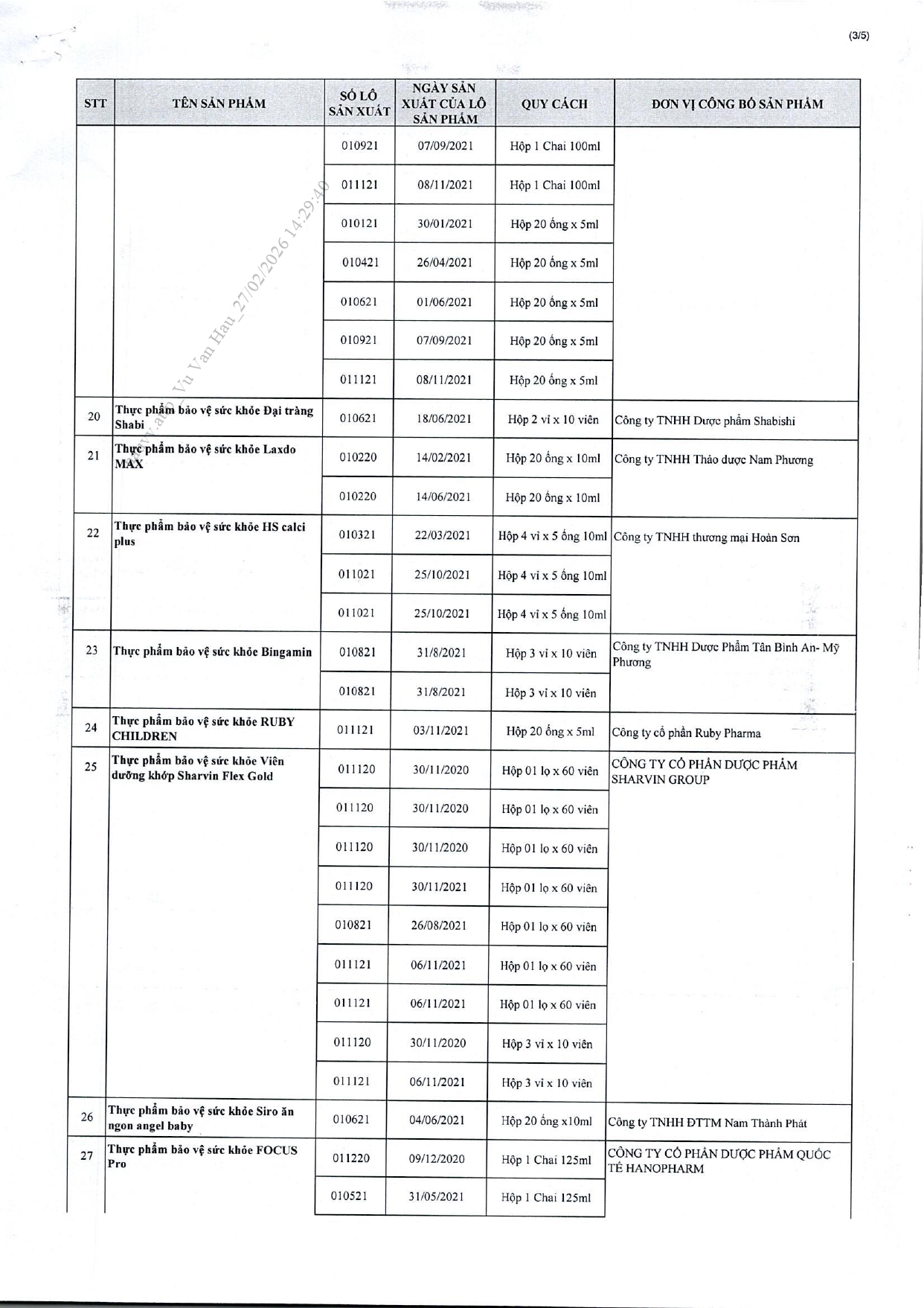Danh s&aacute;ch chi tiết 742 thực phẩm chức năng vừa bị thu hồi tr&ecirc;n to&agrave;n quốc, trong đ&oacute; c&oacute; nhiều sản phẩm d&agrave;nh cho trẻ em- Ảnh 42.